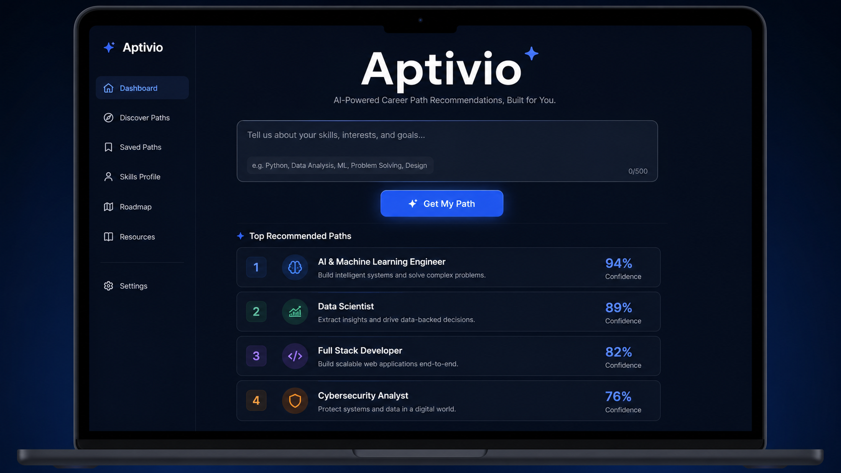 Aptivio
